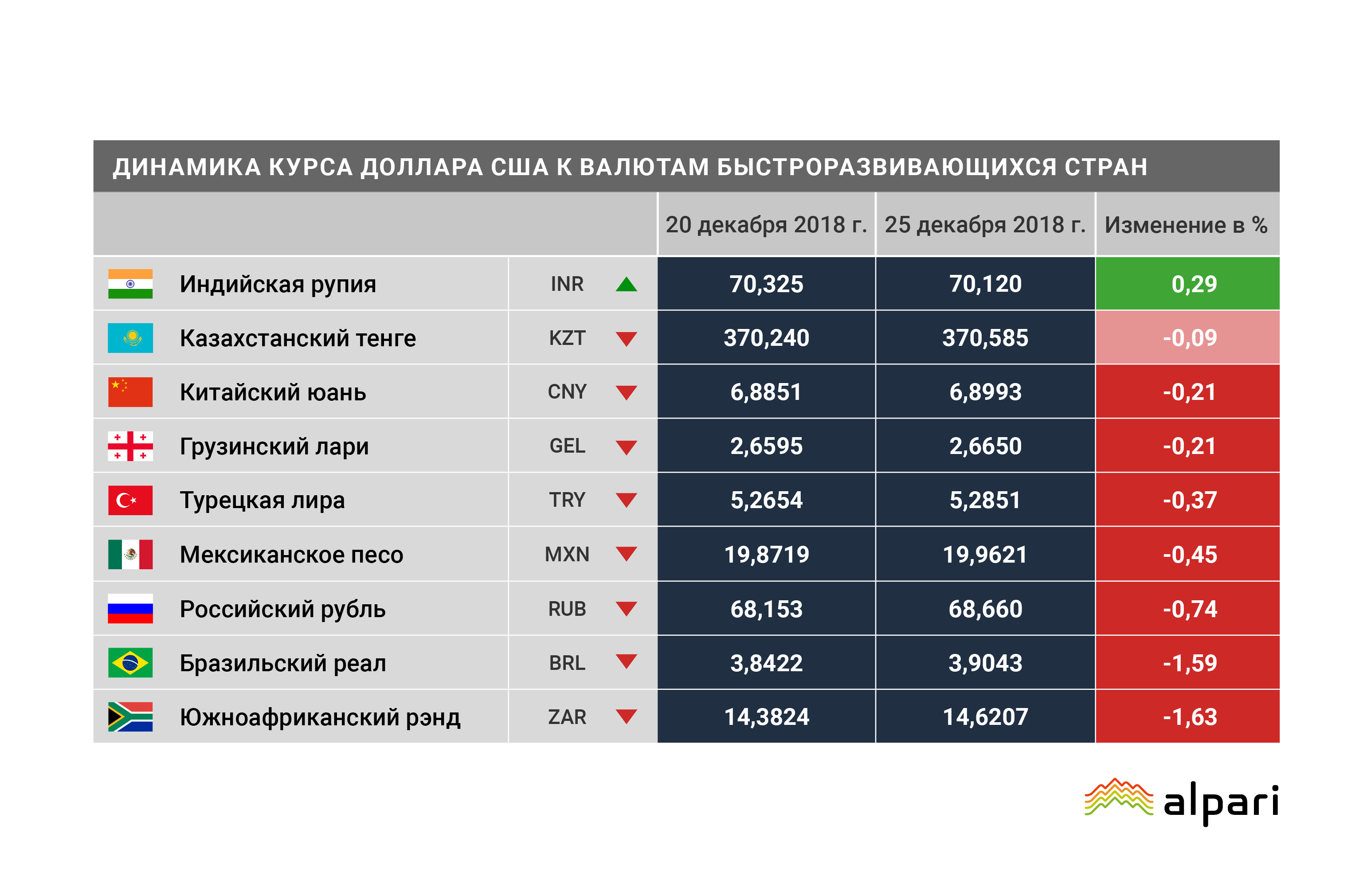 Сколько валют у увидел. Рейтинг валют. Количество трейдеров по странам. Кокикейн сколько валют.