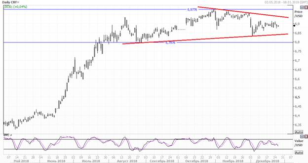 USD/CNY