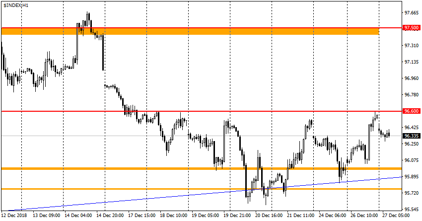 USDX