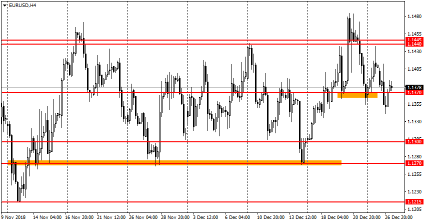 EUR/USD