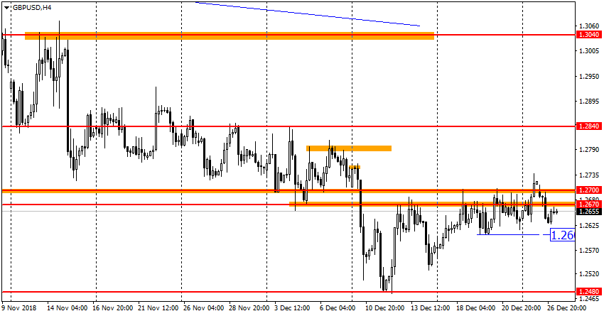 GBP/USD