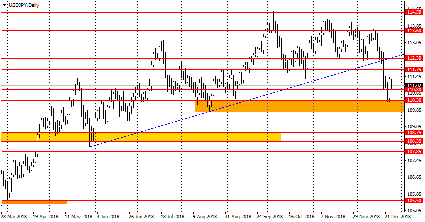 USD/JPY