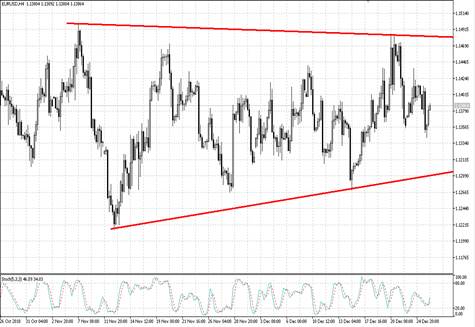 EUR/USD