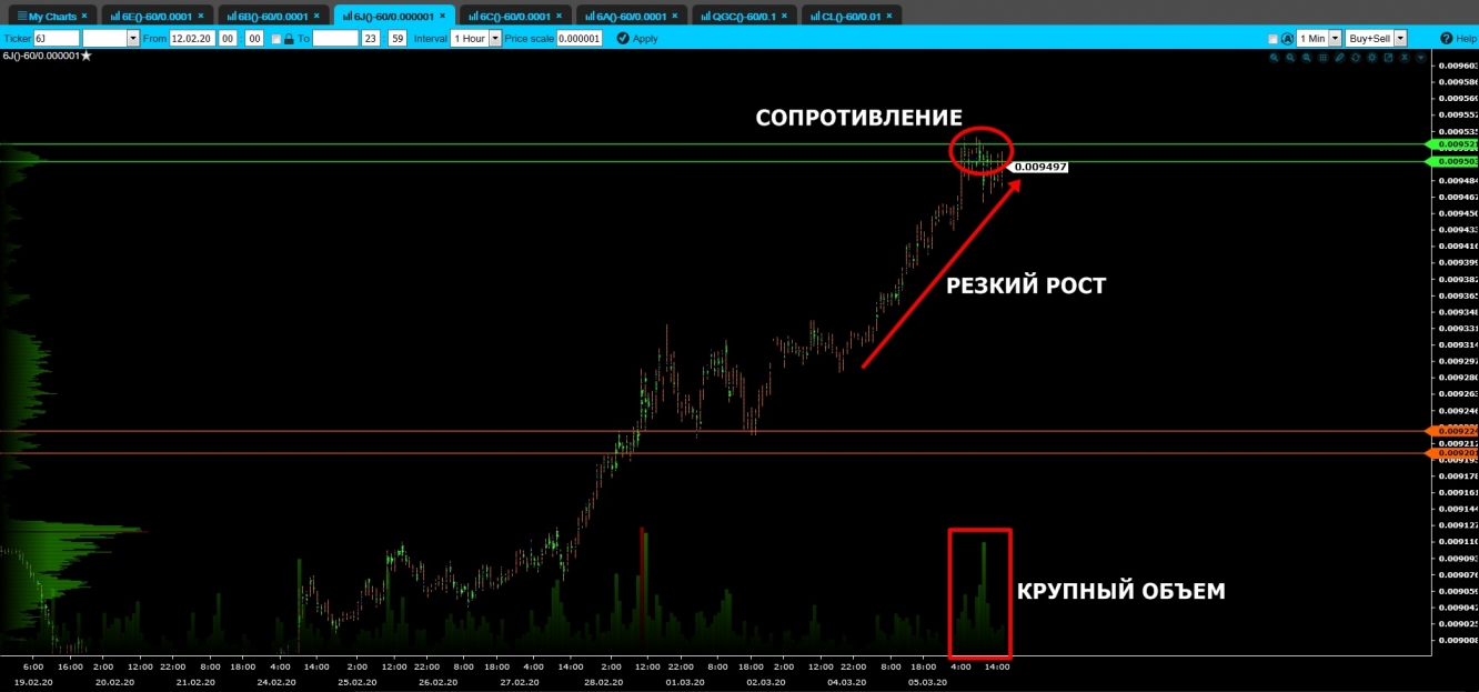 volume jpy