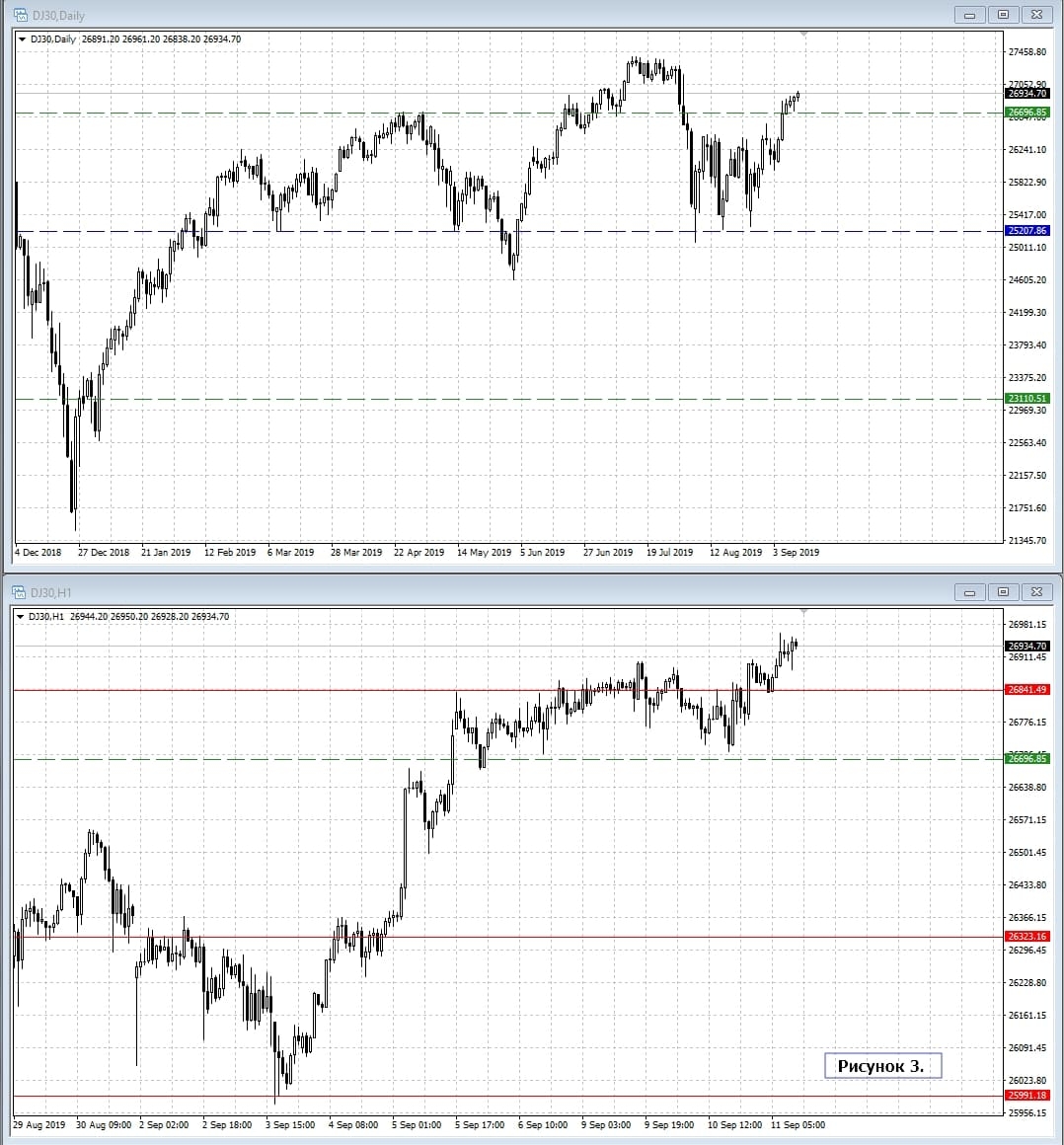 Dow Jones