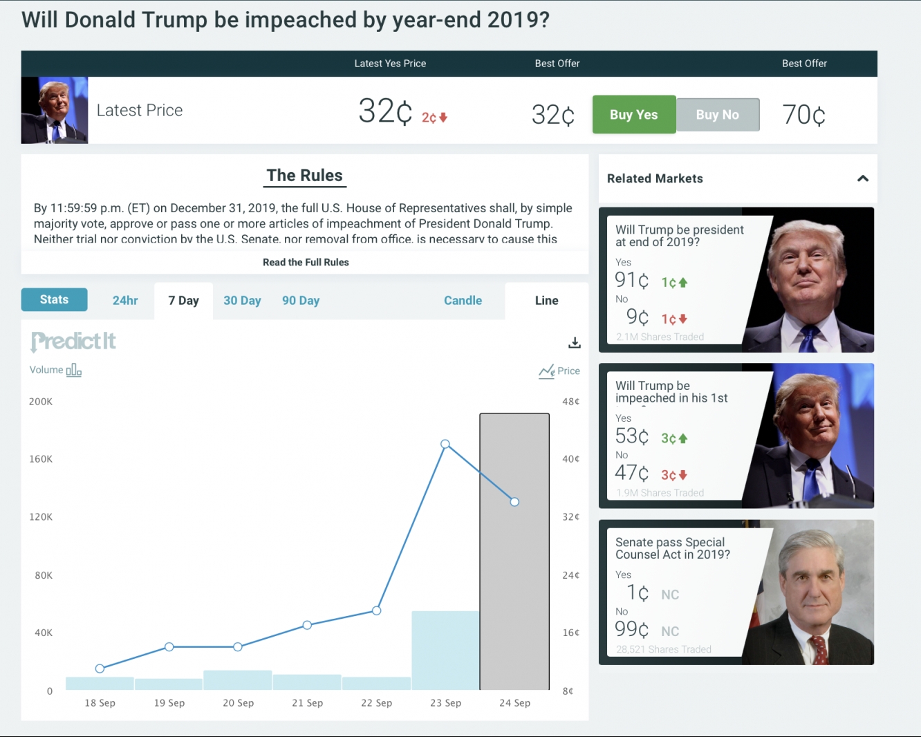 impeachment bets