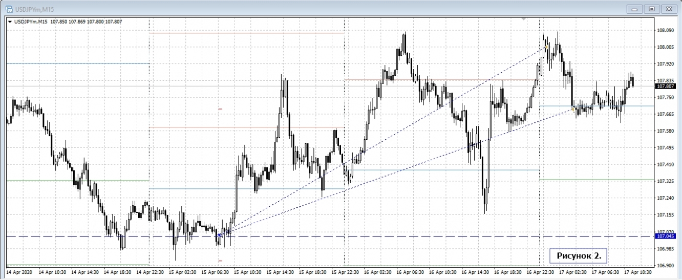 USD/JPY