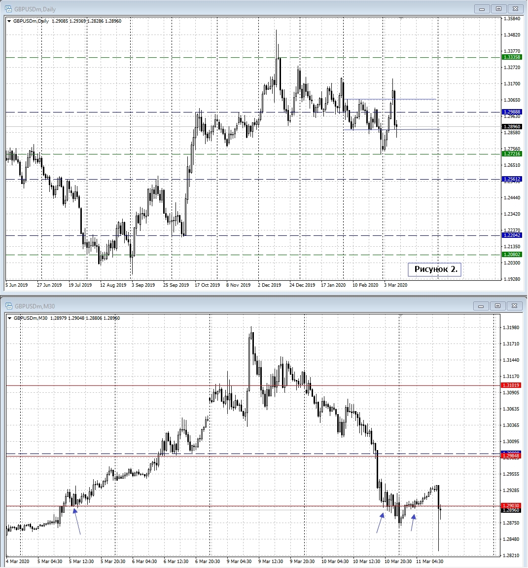 GBP/USD