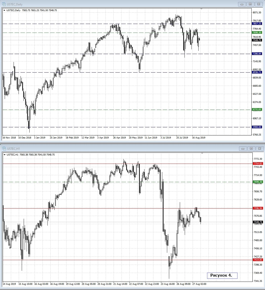 NASDAQ