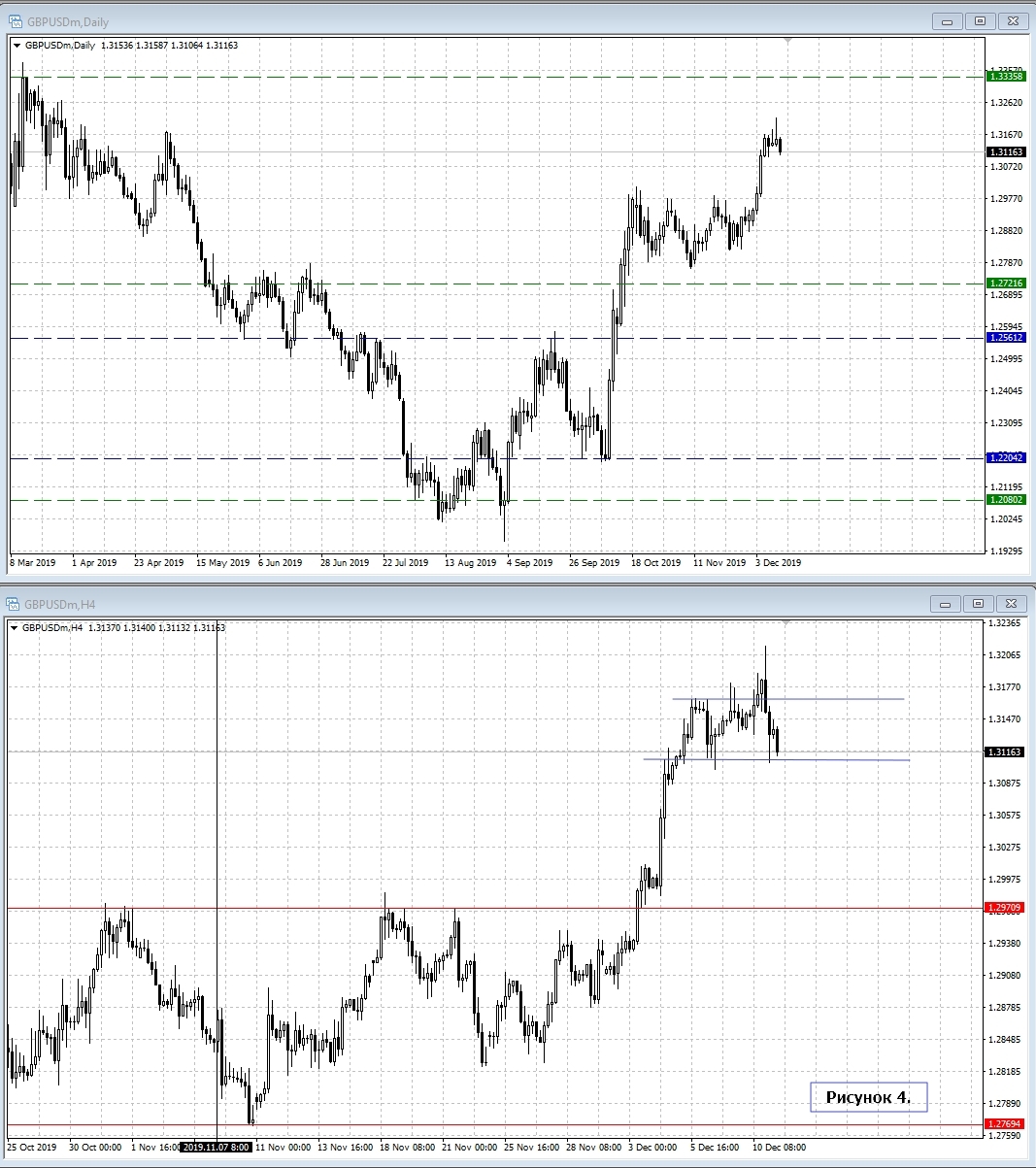 GBP/USD