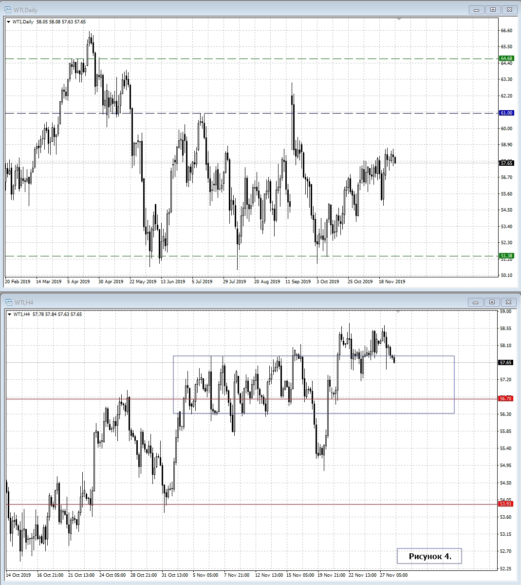 WTI