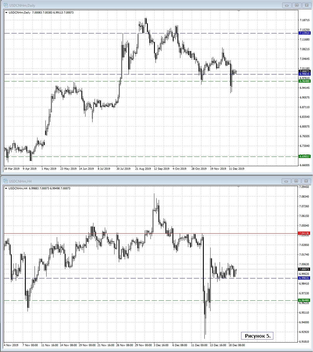 USD/CNH