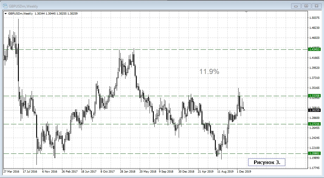 GBP/USD