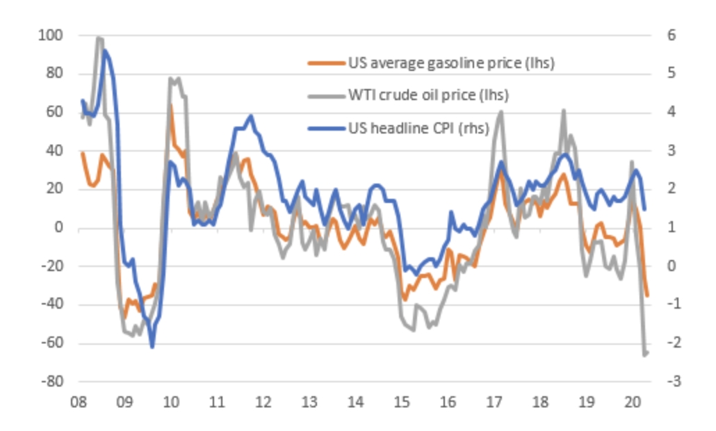 Fuel inflation