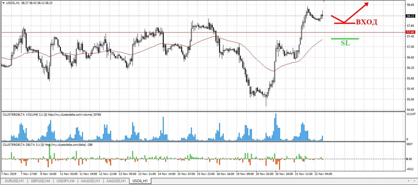 buy oil