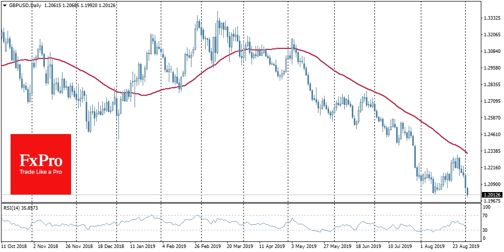 Новая волна страхов перед последствиями Brexit вернула GBP в область 36-летних минимумов