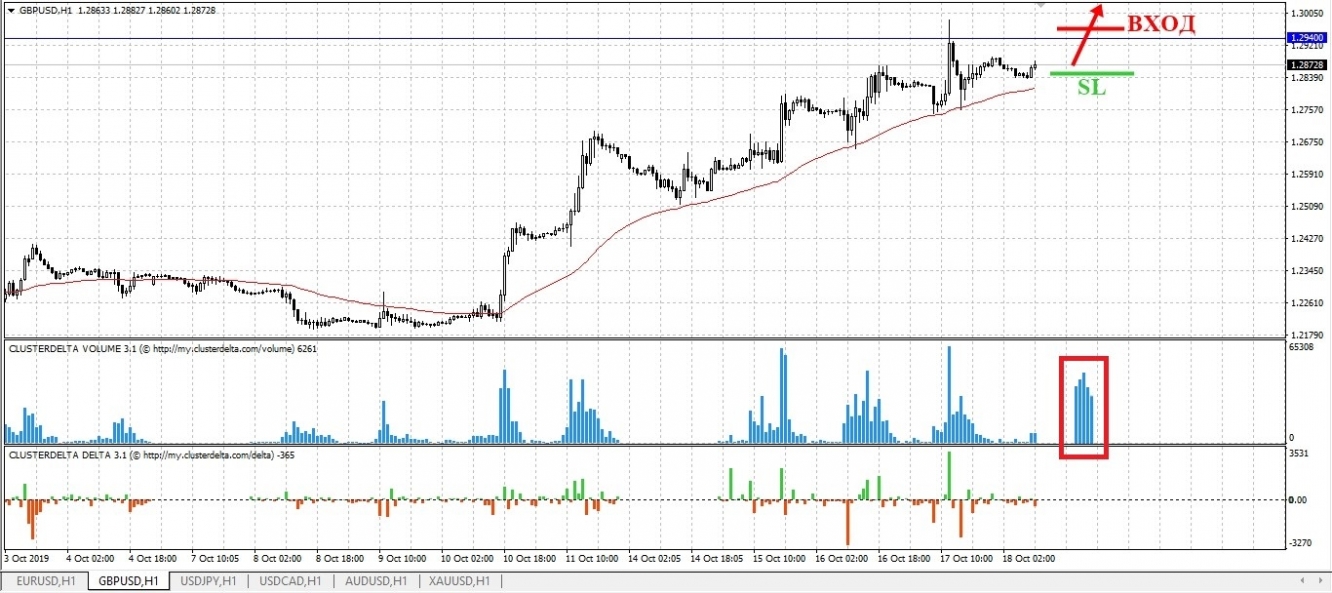 buy gbp