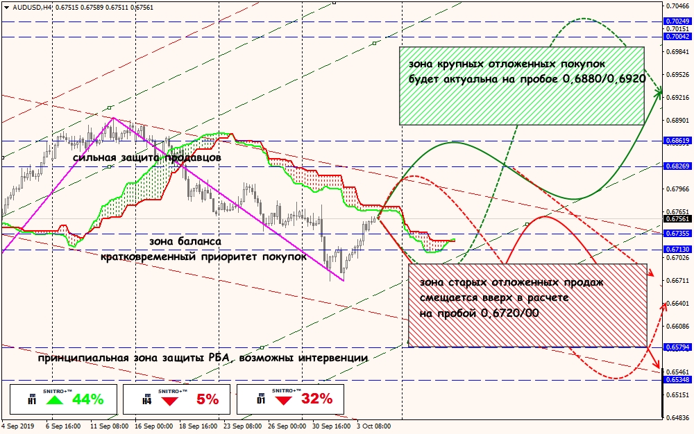 aud/usd aud/usd
