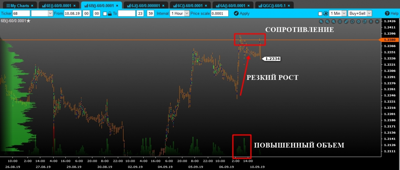 volume gbp