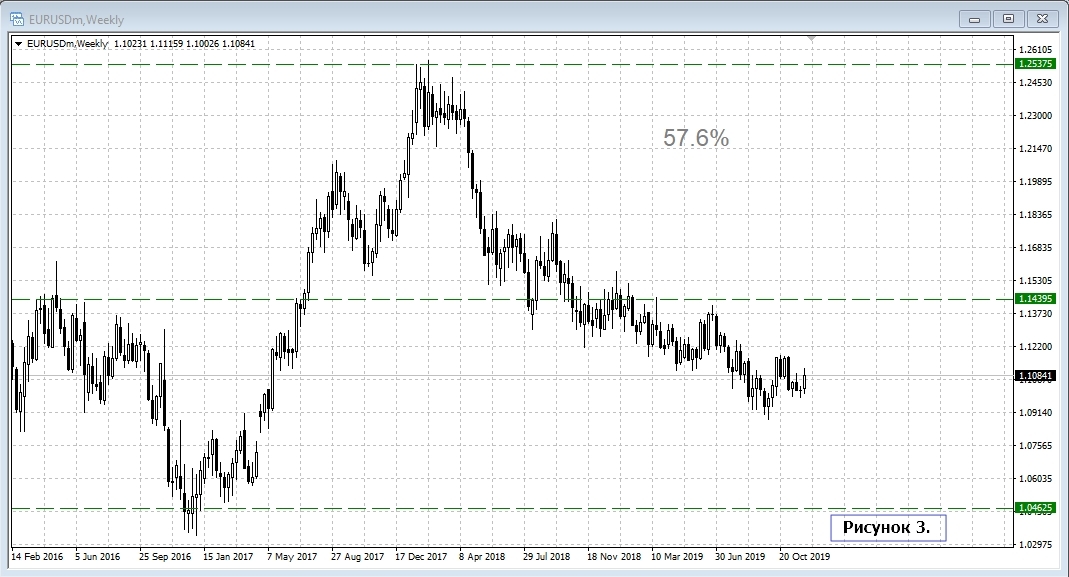 EUR/USD