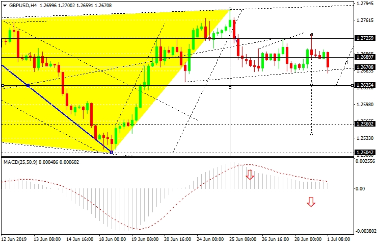 gbp/usd