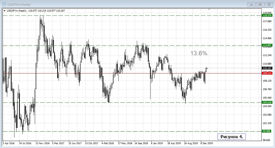 USD/JPY