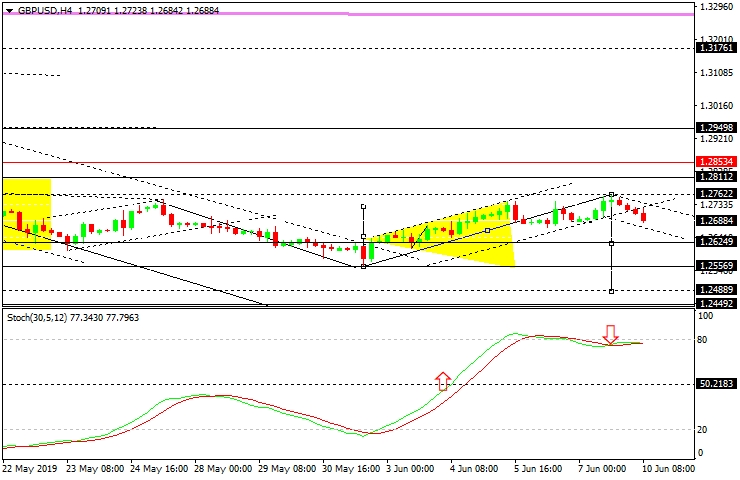 gbpusd