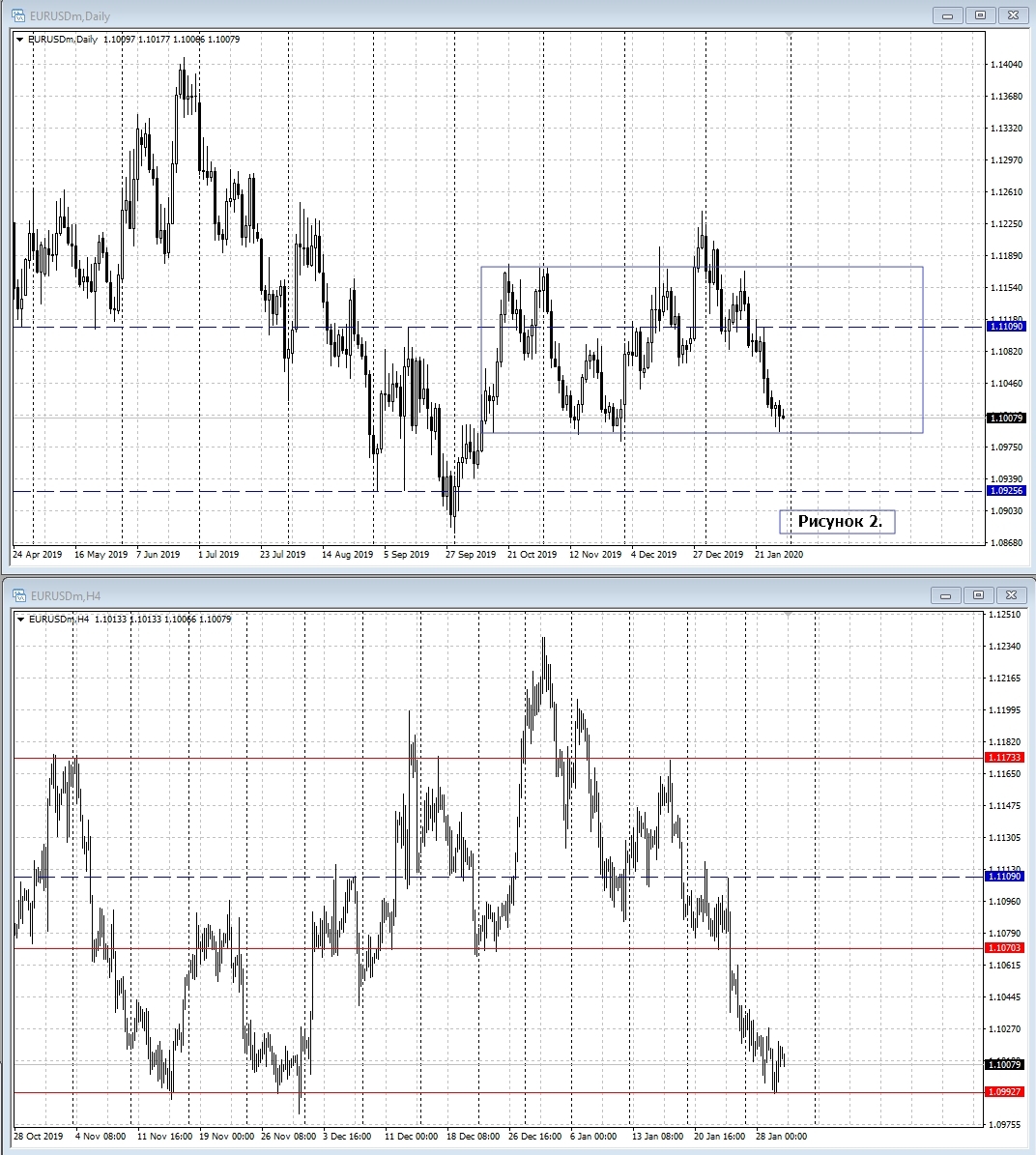 EUR/USD