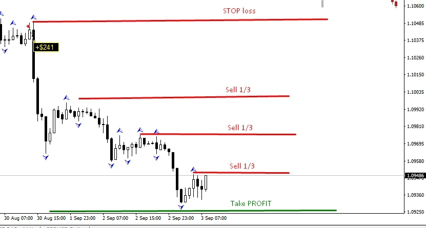 EURUSD H1