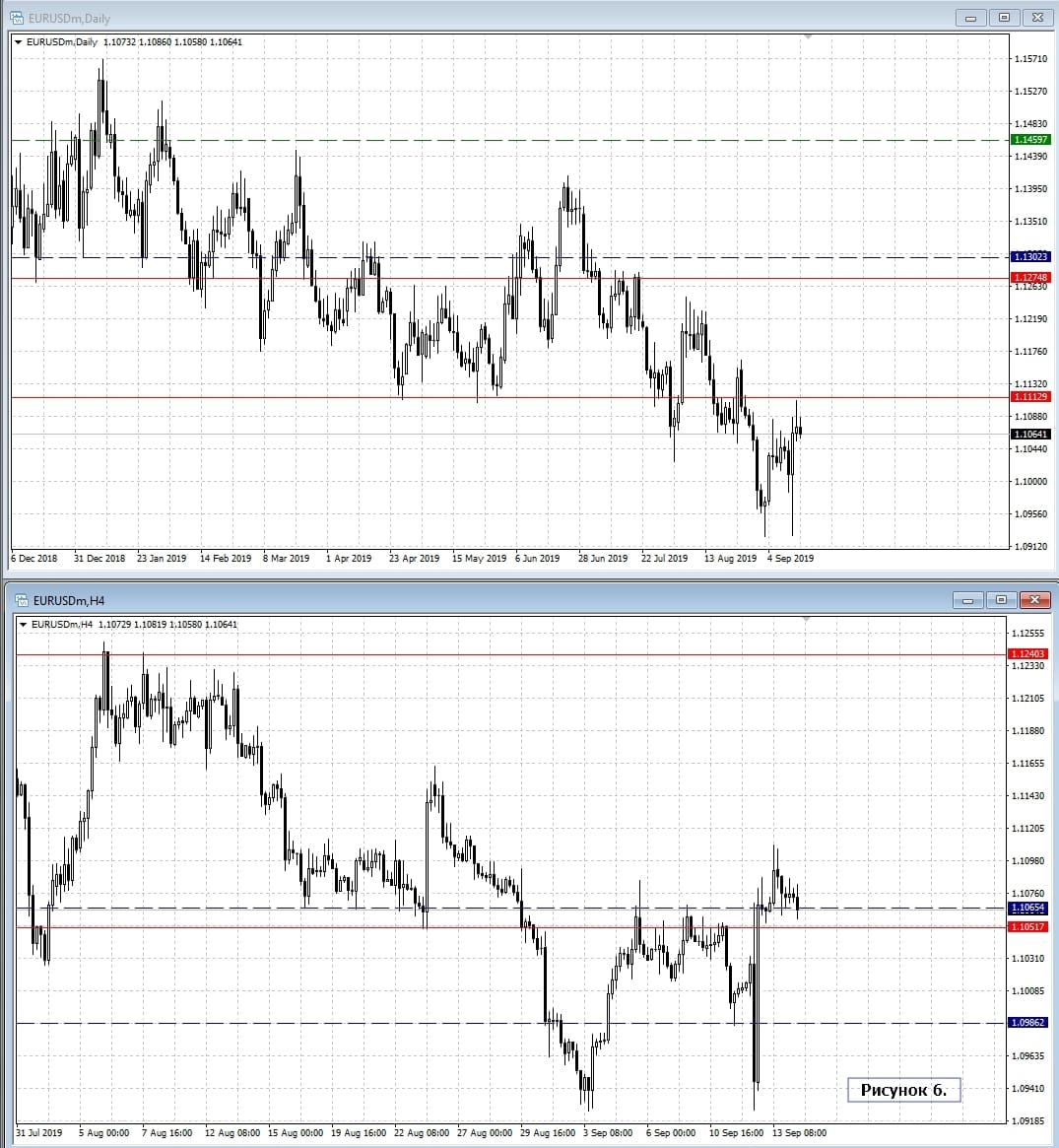 EUR/USD