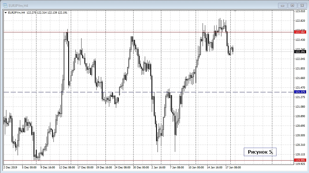 EUR/JPY