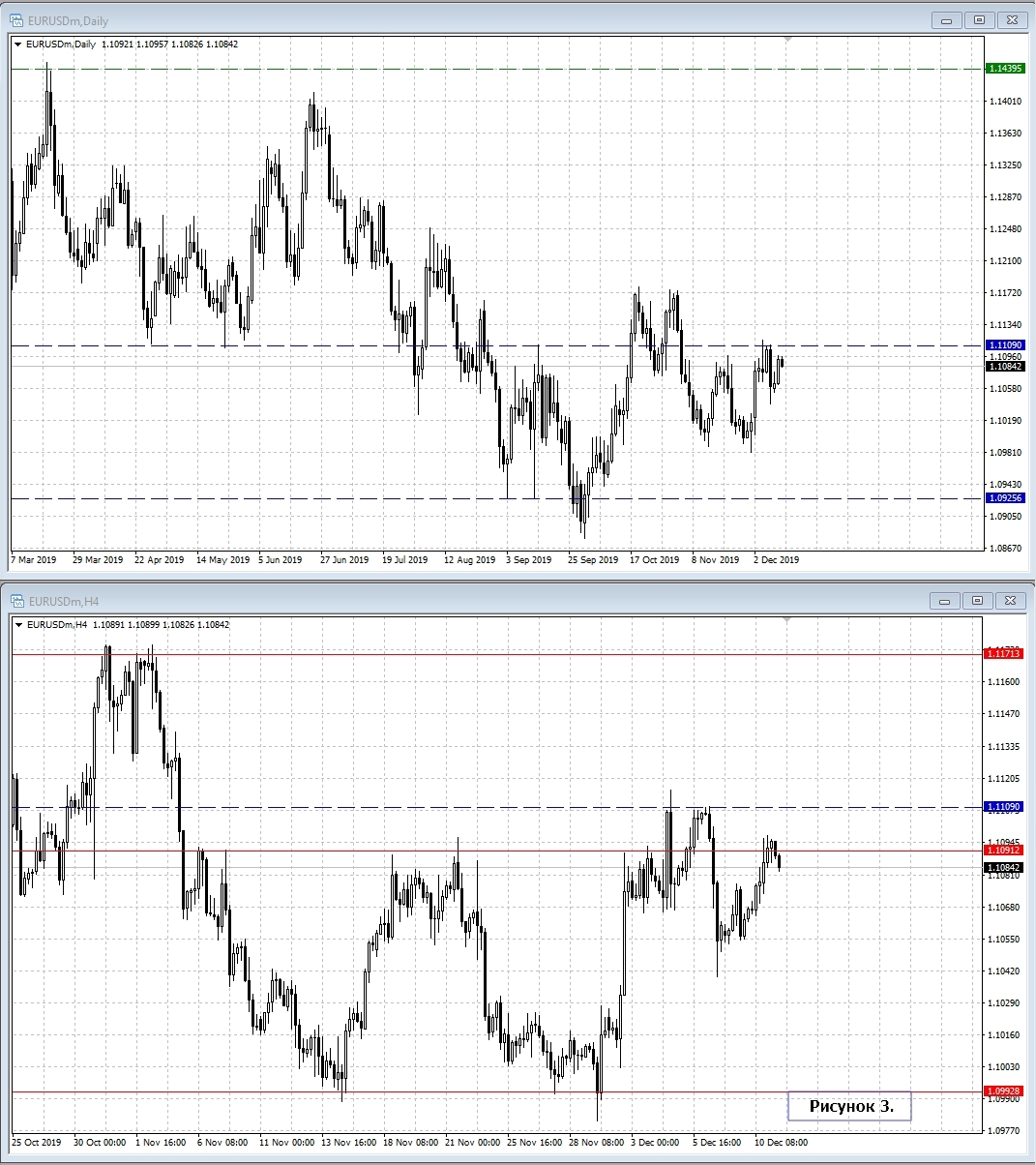 EUR/USD