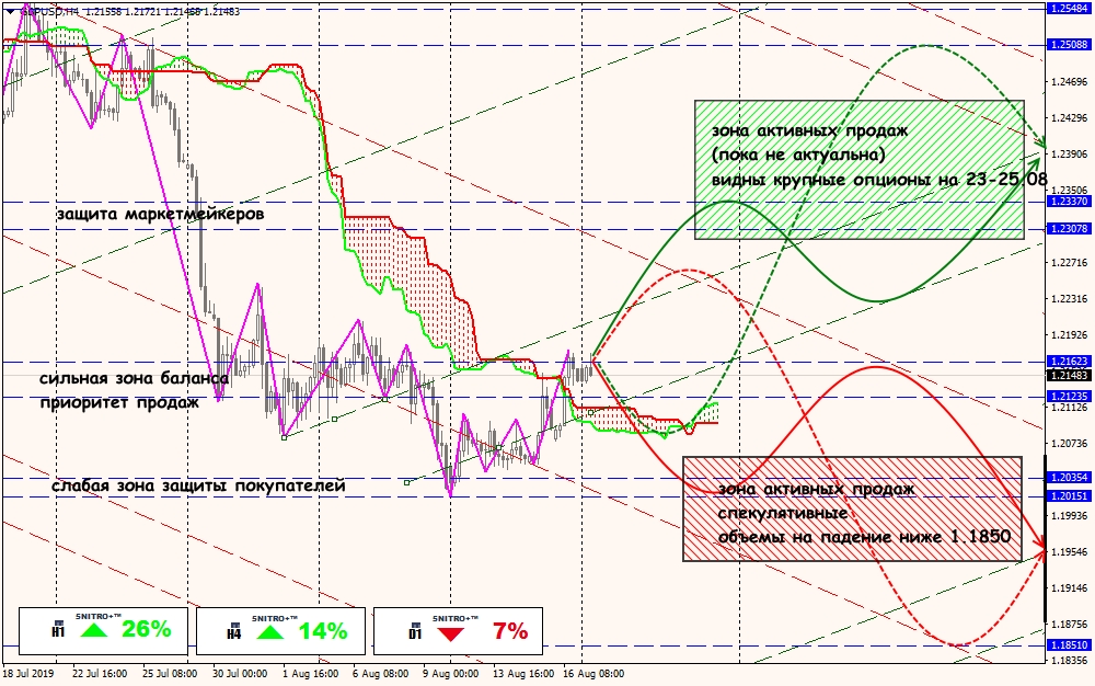 GBP/USD