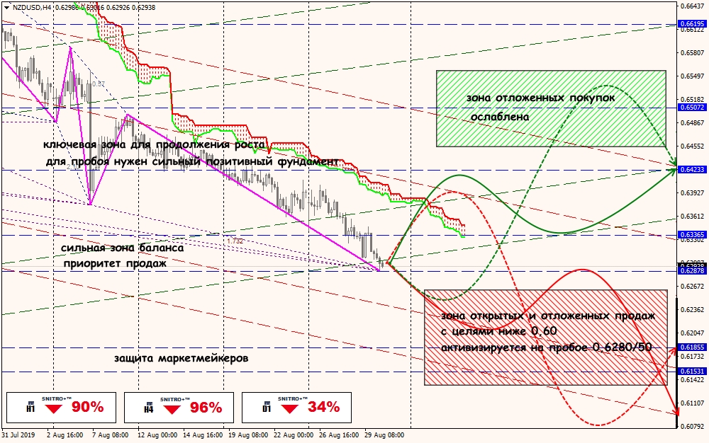 NZD/USD