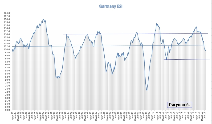 Germany ESI