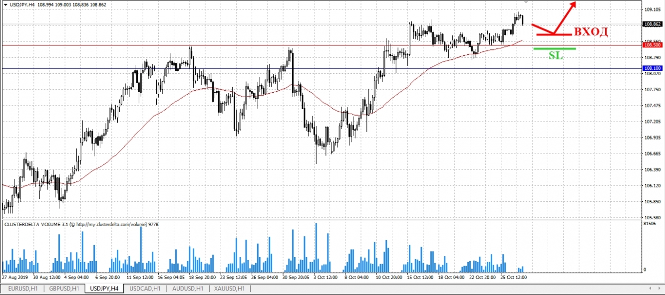 buy jpy