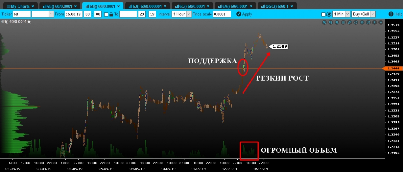 volume gbp