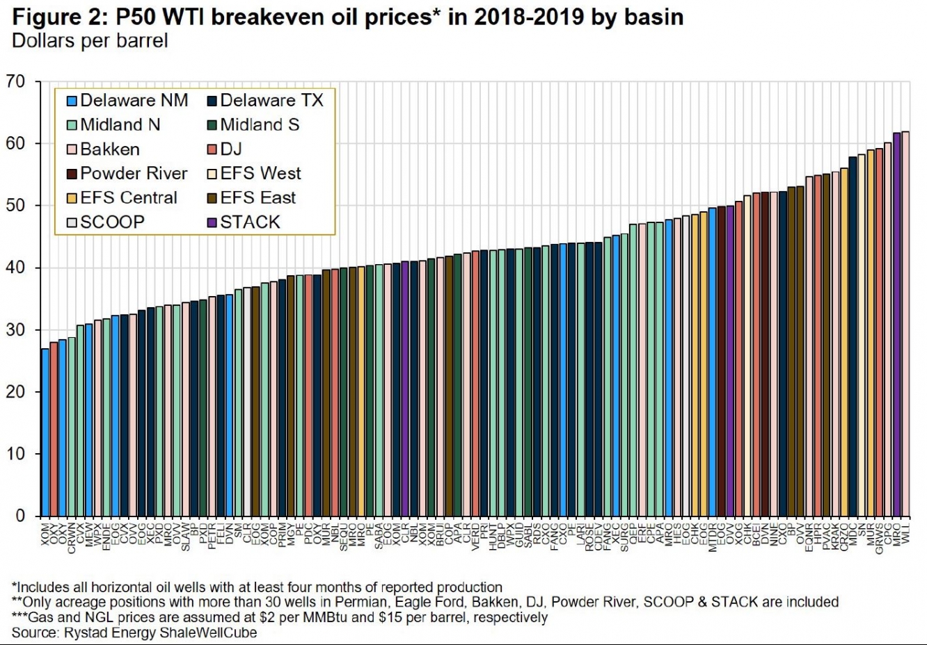 breakeven oil 