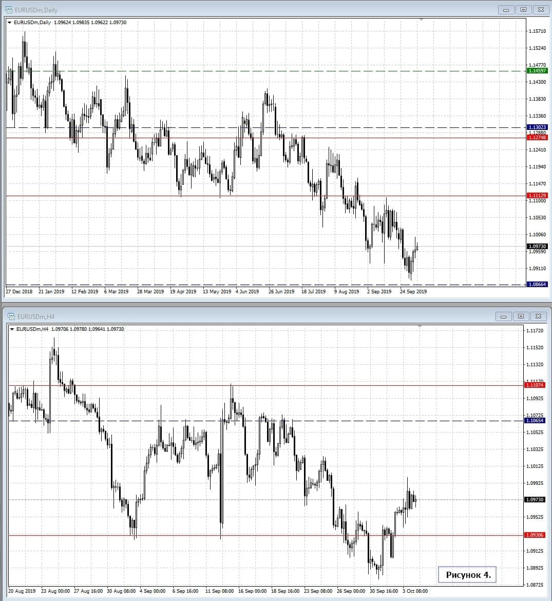 EUR/USD