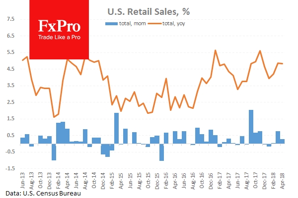 Продажи в США совпали с ожиданиями