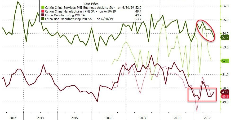 PMI services and manufacturing