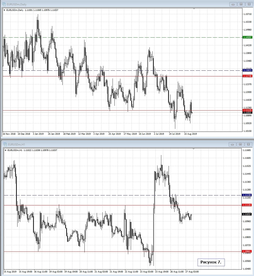 EUR/USD