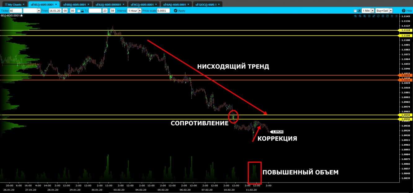 volume euro