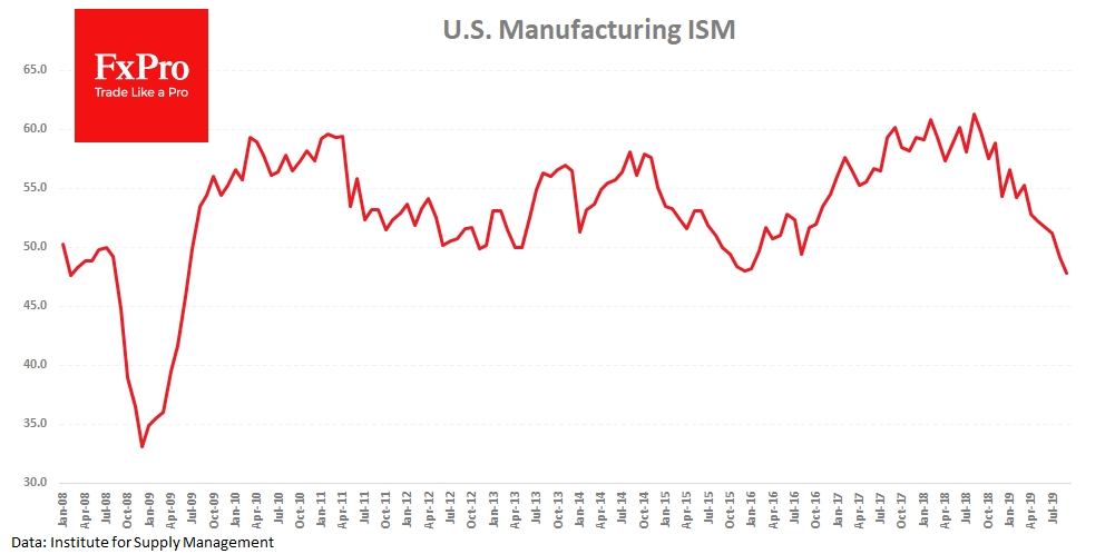Индекс ISM в обрабатывающих отраслях отметился неожиданным и резким провалом до 47.8