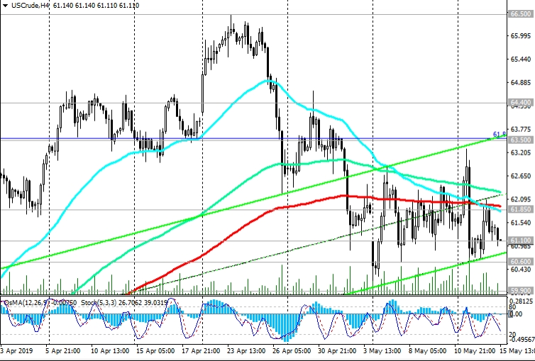 150519-WTI--H4