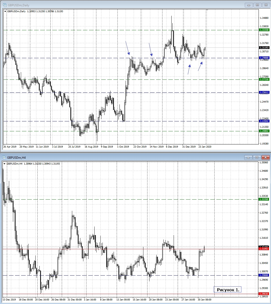 GBP/USD