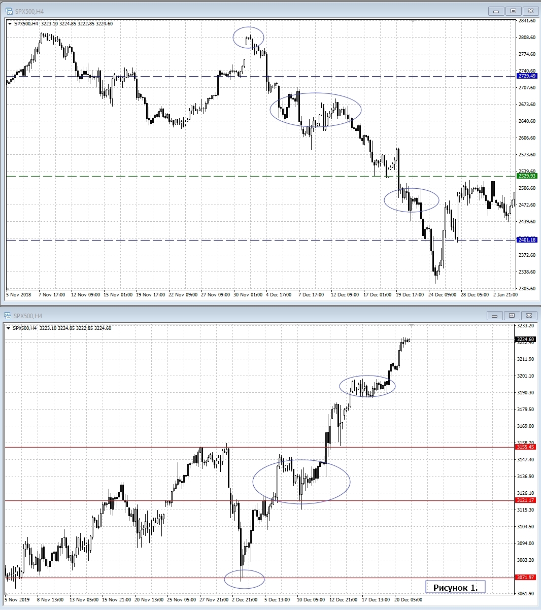 S&P 500