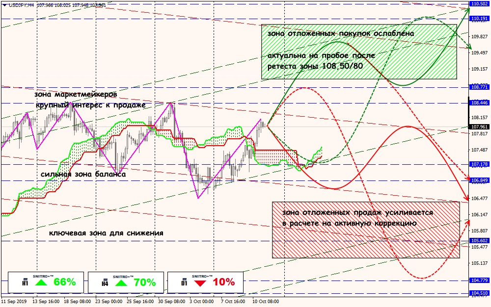 USD/JPY