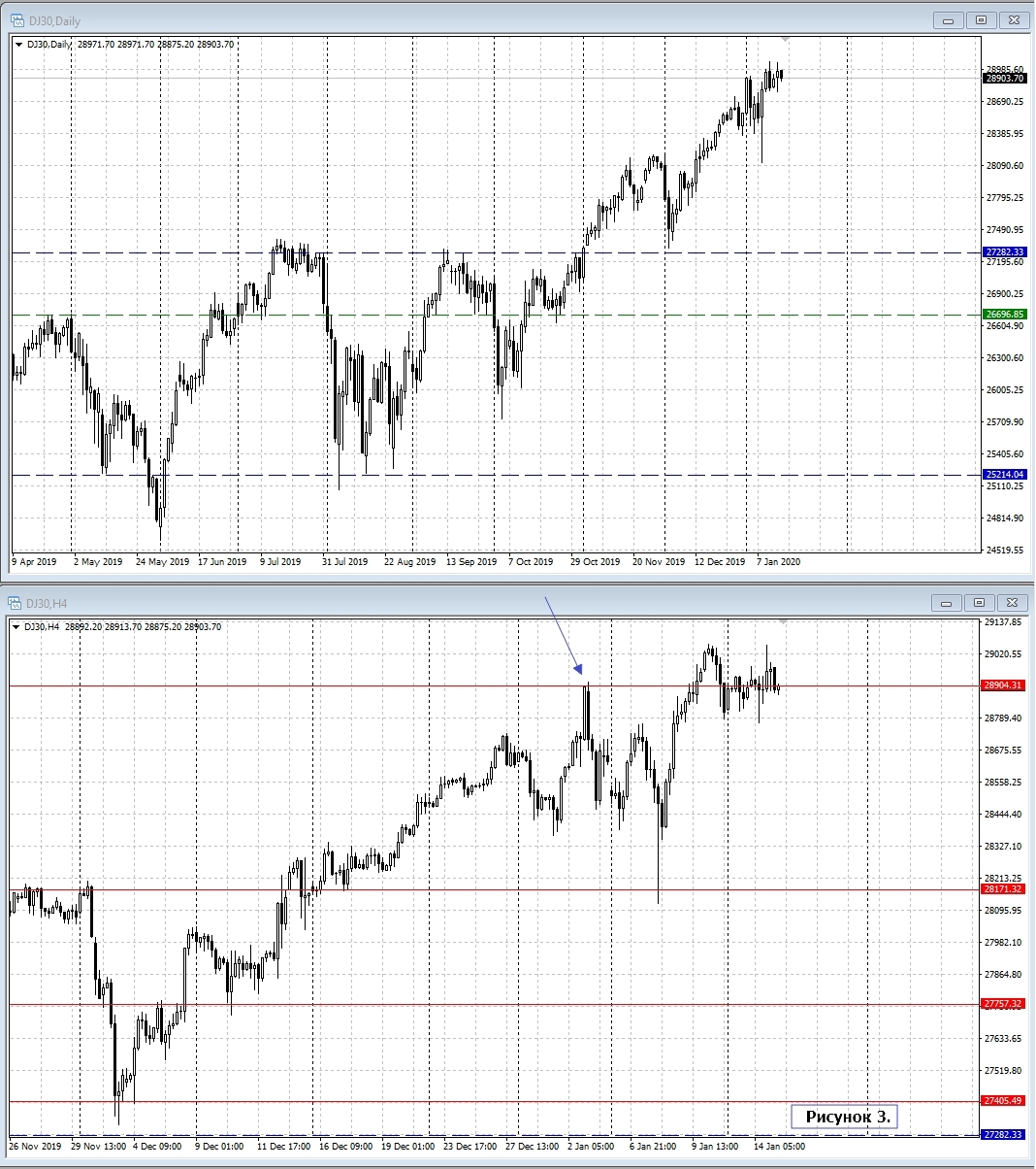 Dow Jones