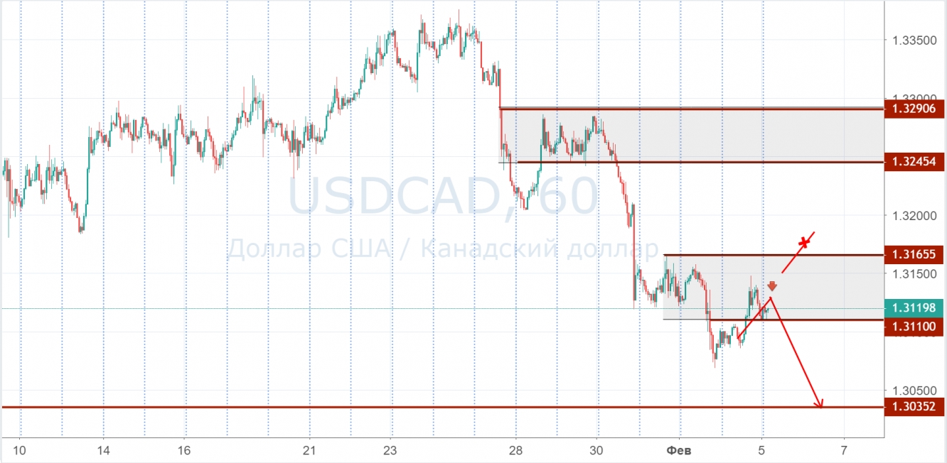 USDCAD